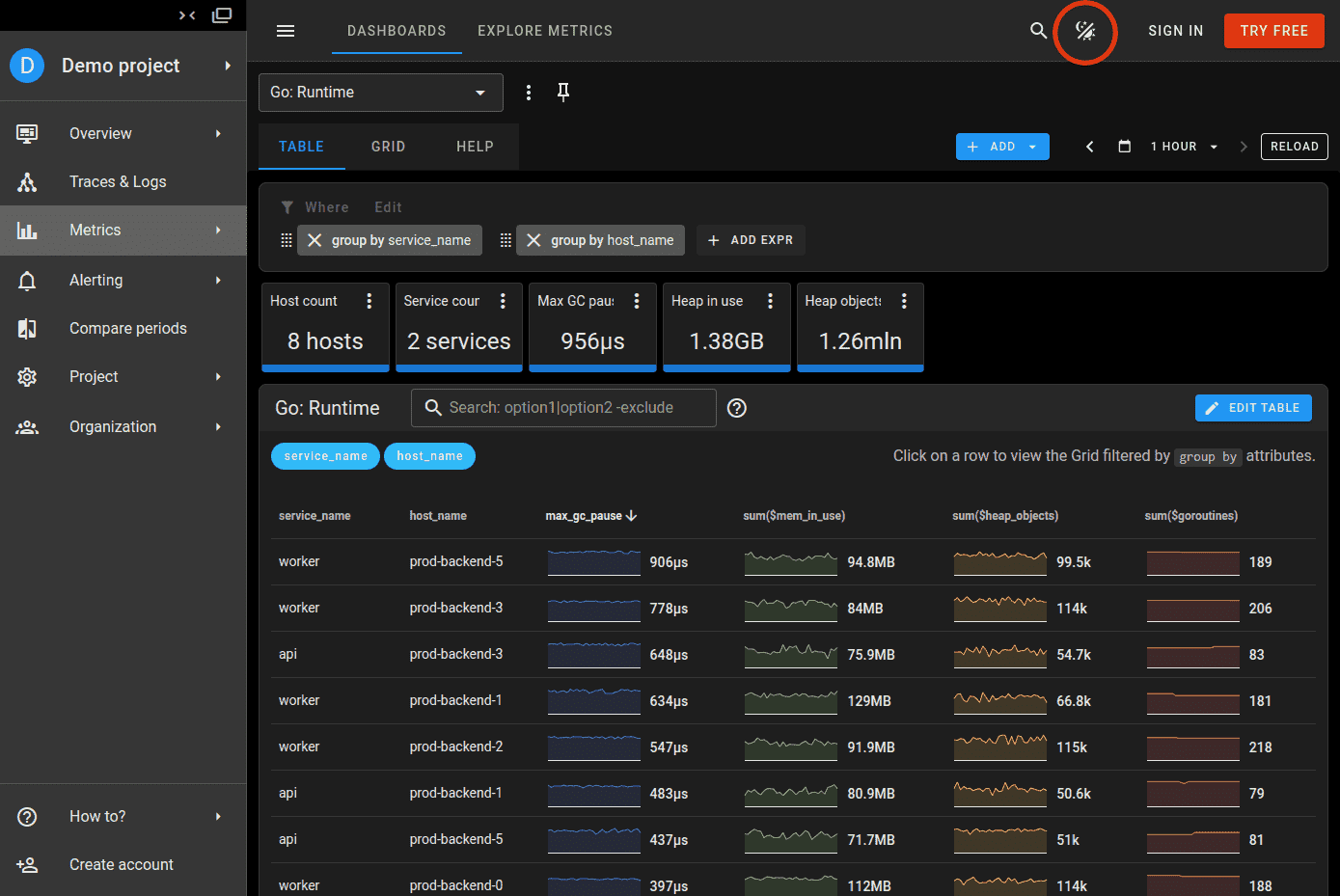 Uptrace dashboard