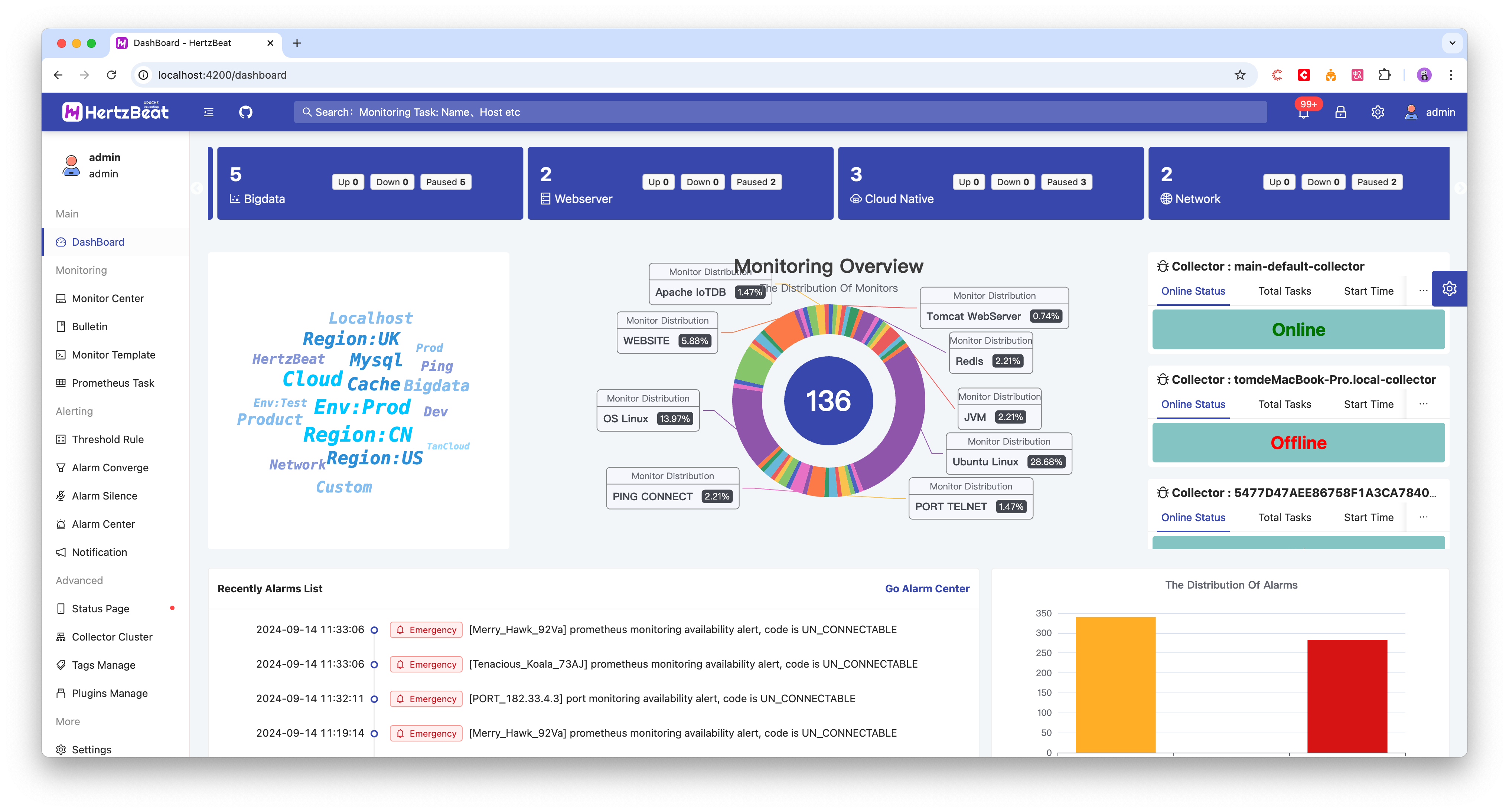 HertzBeat Dashboard