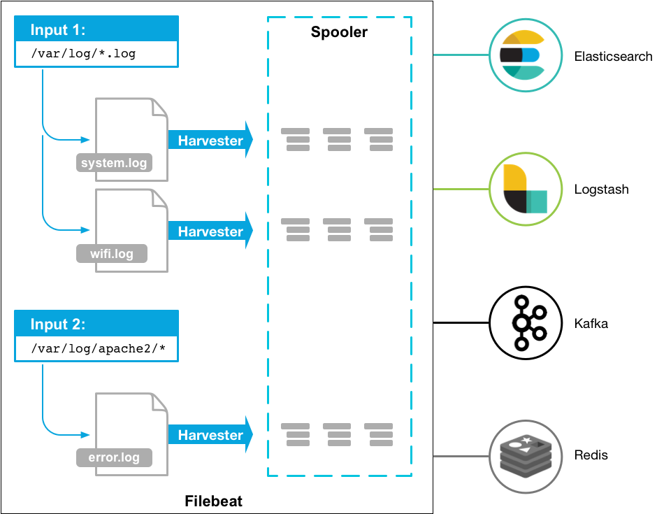 Logstash diagram illustrating its pluggable architecture