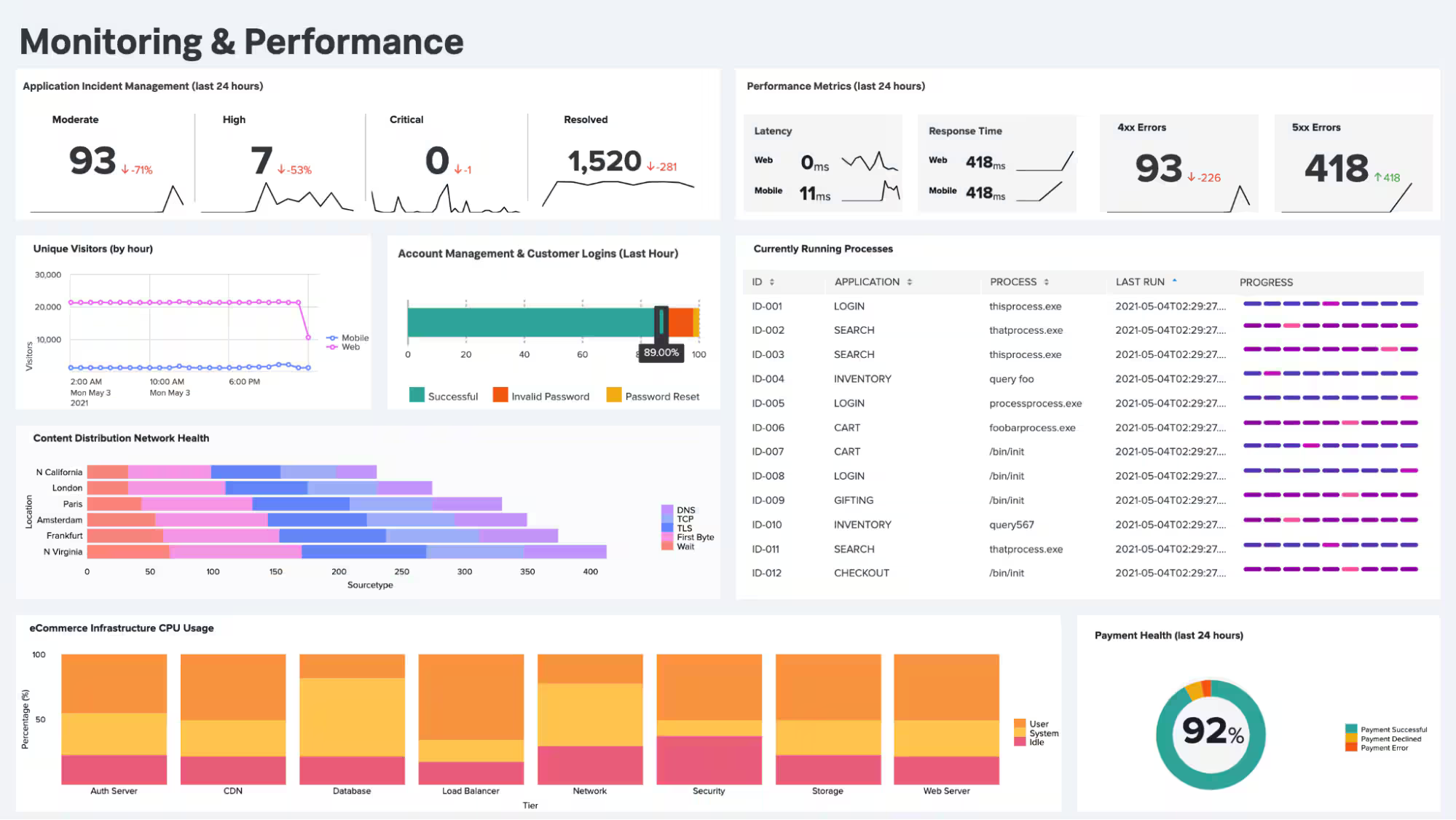 Screenshot of  Splunk interface UI