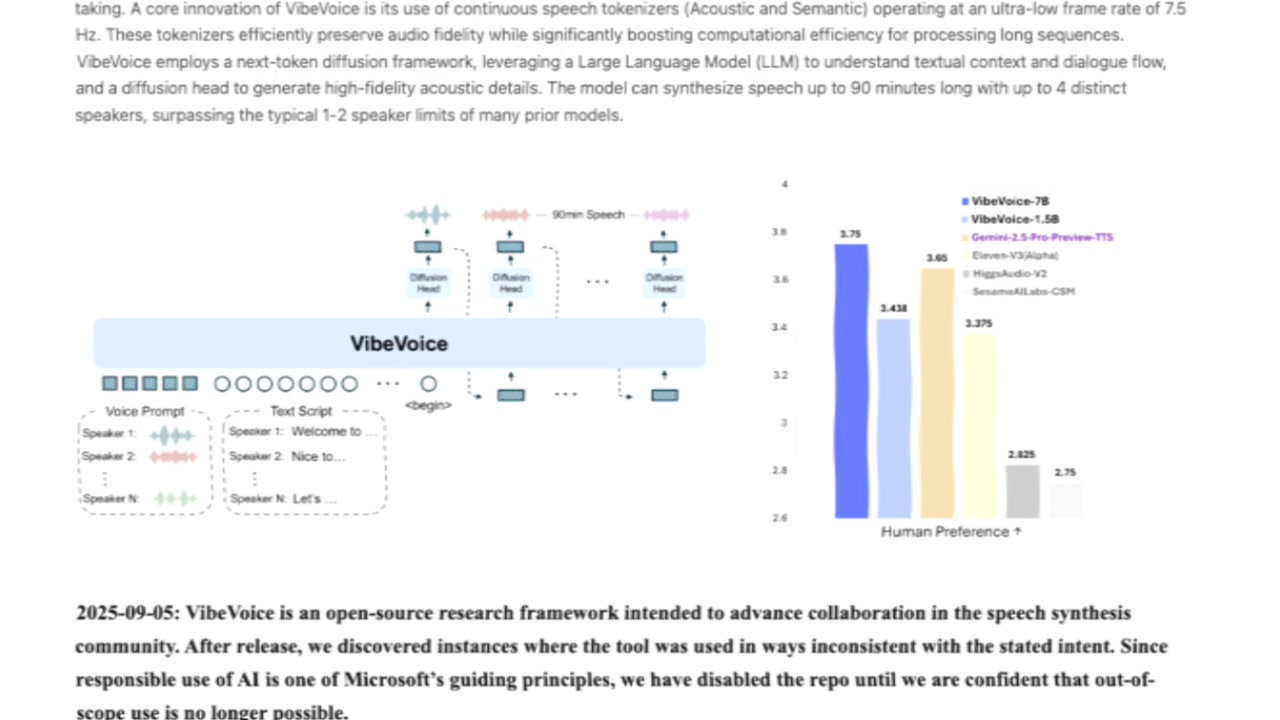 A diagram illustrating the VibeVoice architecture, showing the flow from voice prompts and text scripts through the LLM and diffusion heads to generate speech.