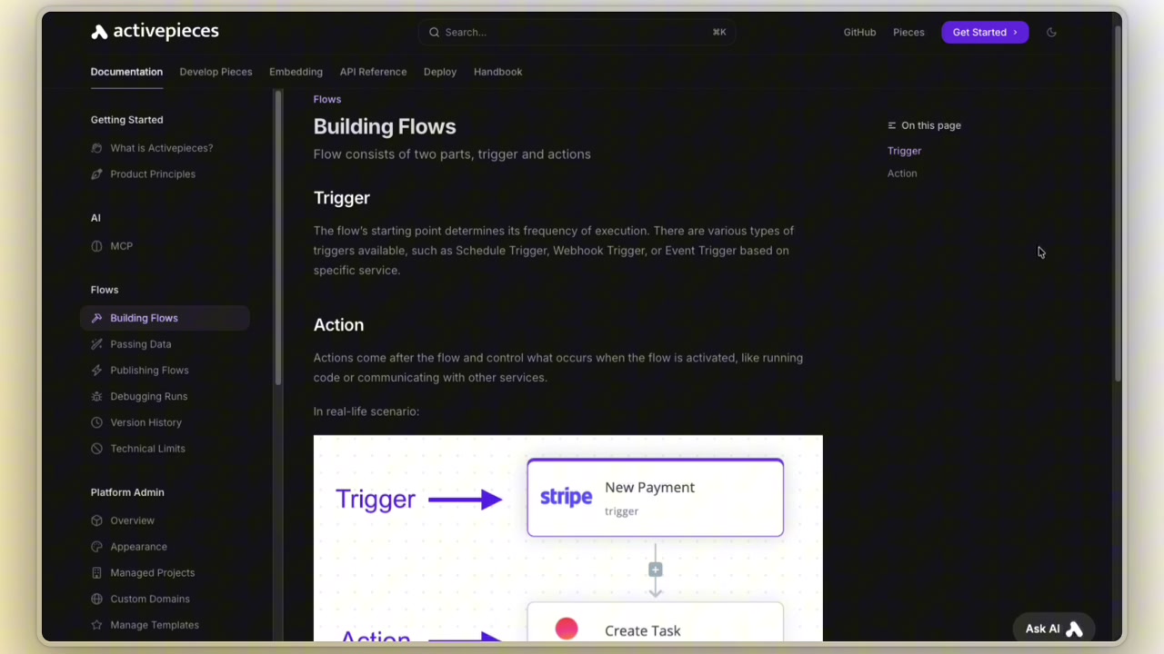 Activepieces' documentation explaining the fundamental concepts of Triggers and Actions.