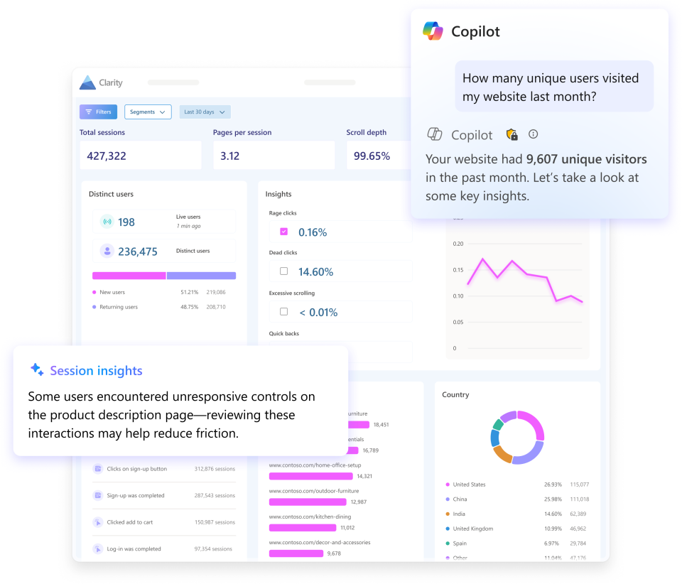 Microsoft Clarity heatmaps and session recording