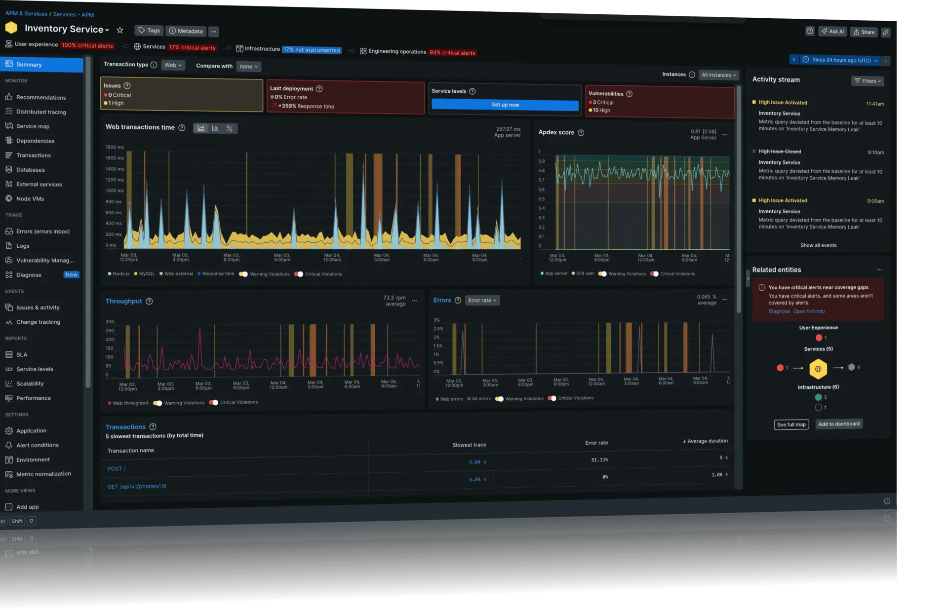 Screenshot of the New Relic dashboard